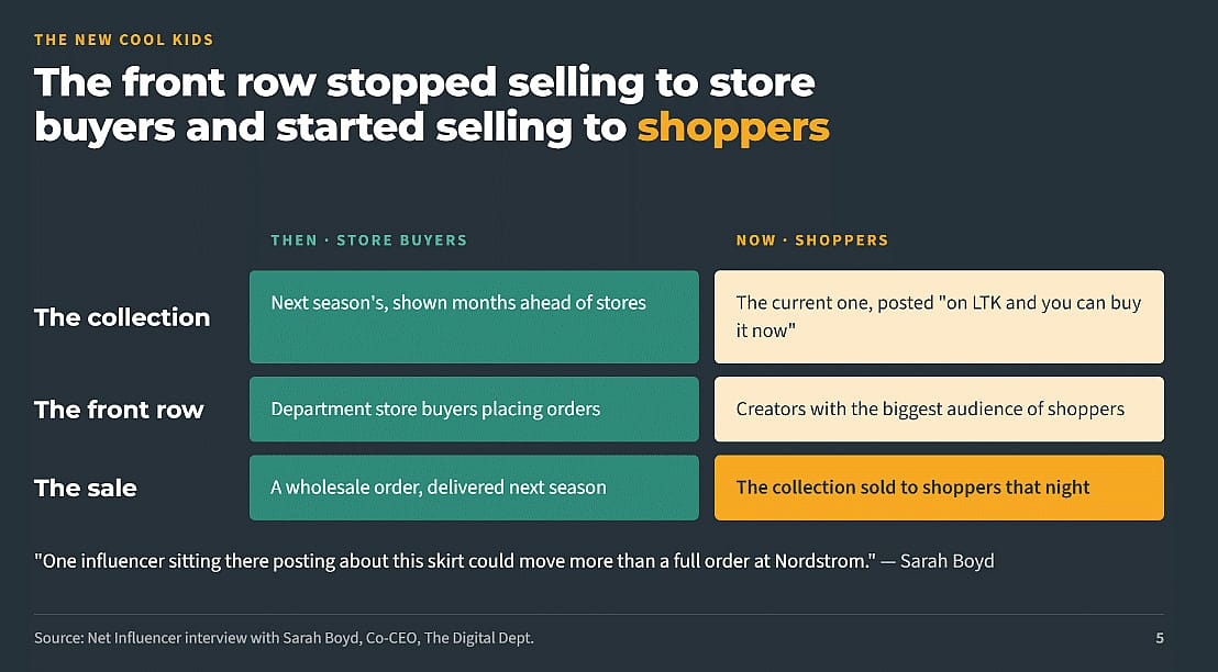 Infographic reporting a summary of what the front row stopped selling to store buyers and started selling to shoppers.